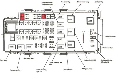 2004 ford explorer power distribution box diagram|Ford Explorer fuse locations.